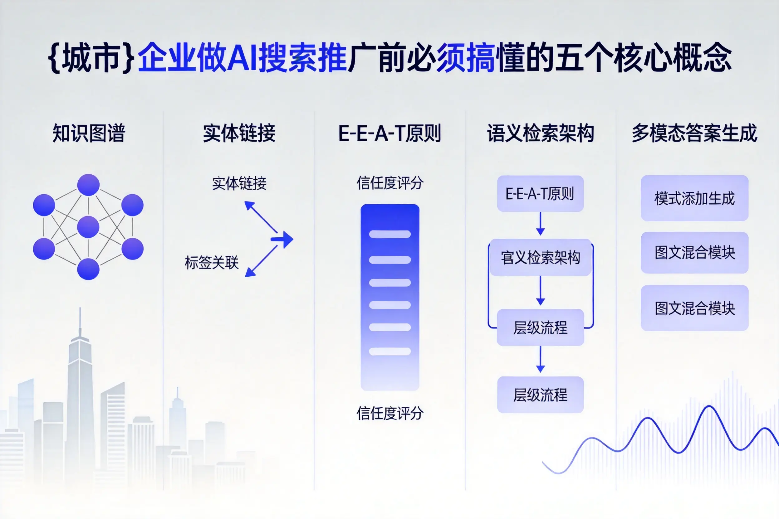 平房企业做AI搜索推广前必须搞懂的五个核心概念