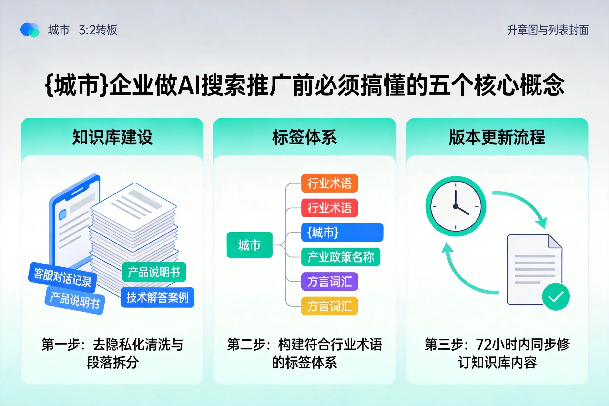 平房企业做AI搜索推广前必须搞懂的五个核心概念
